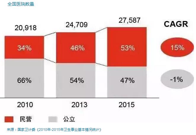 康益恒科技全国数据数据统计